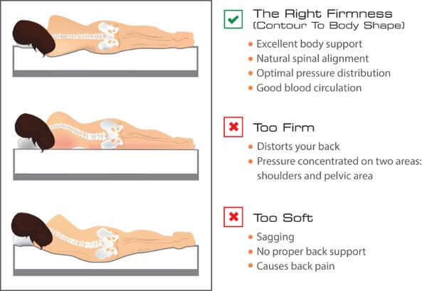 How To Align Your Spine In Bed For Back Pain Relief